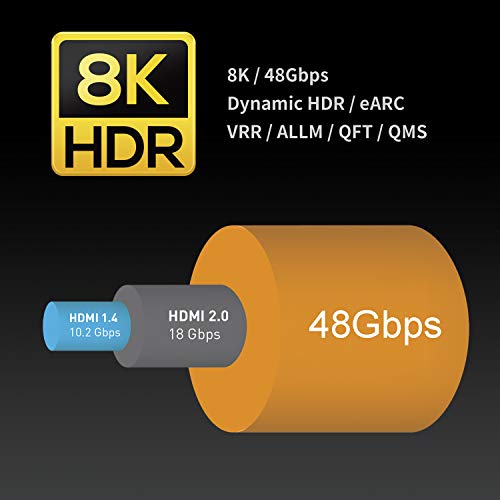 Best PS5 HDMI 2.1 Cables for Gaming in 2026