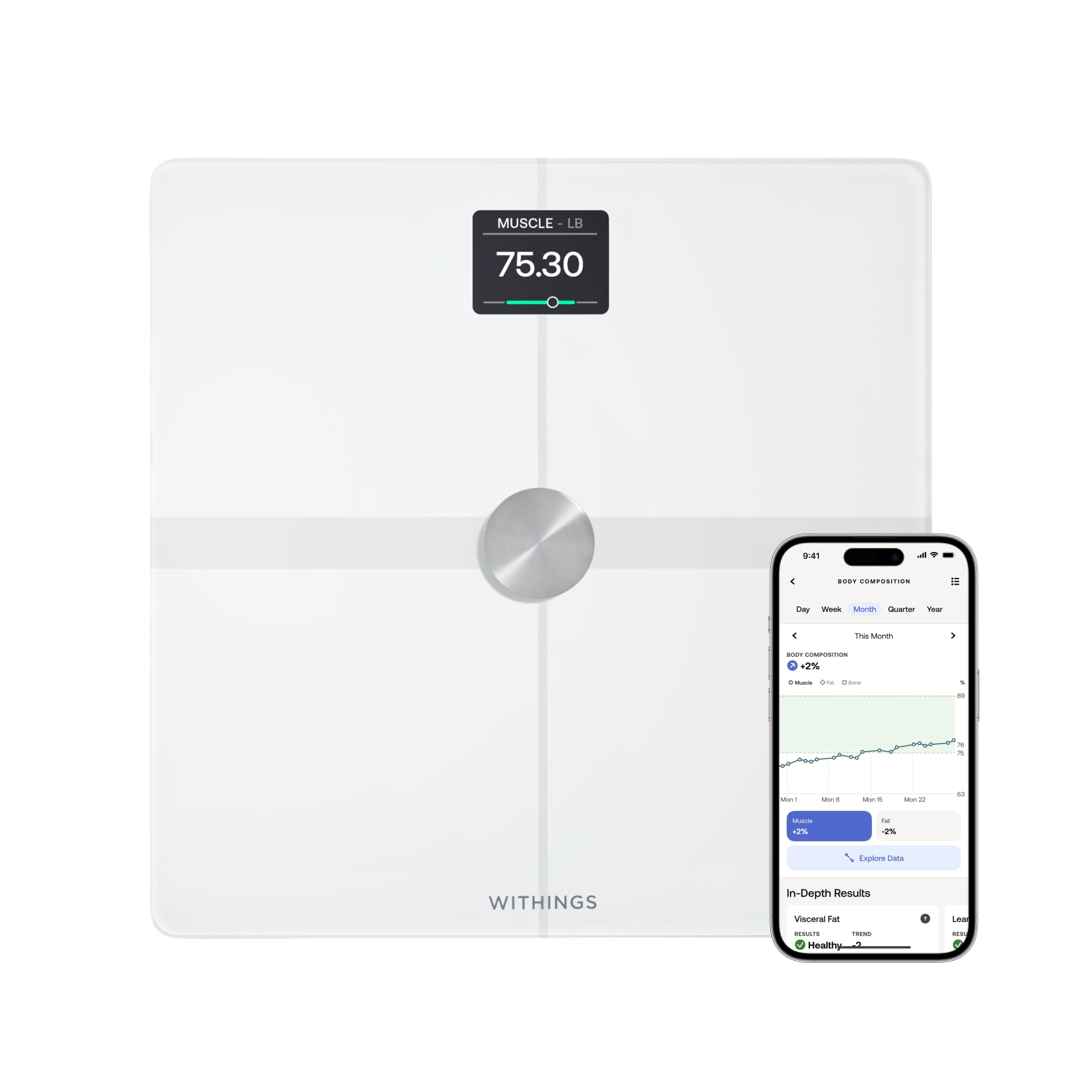 Best smart scales for body composition in 2026: a practical guide