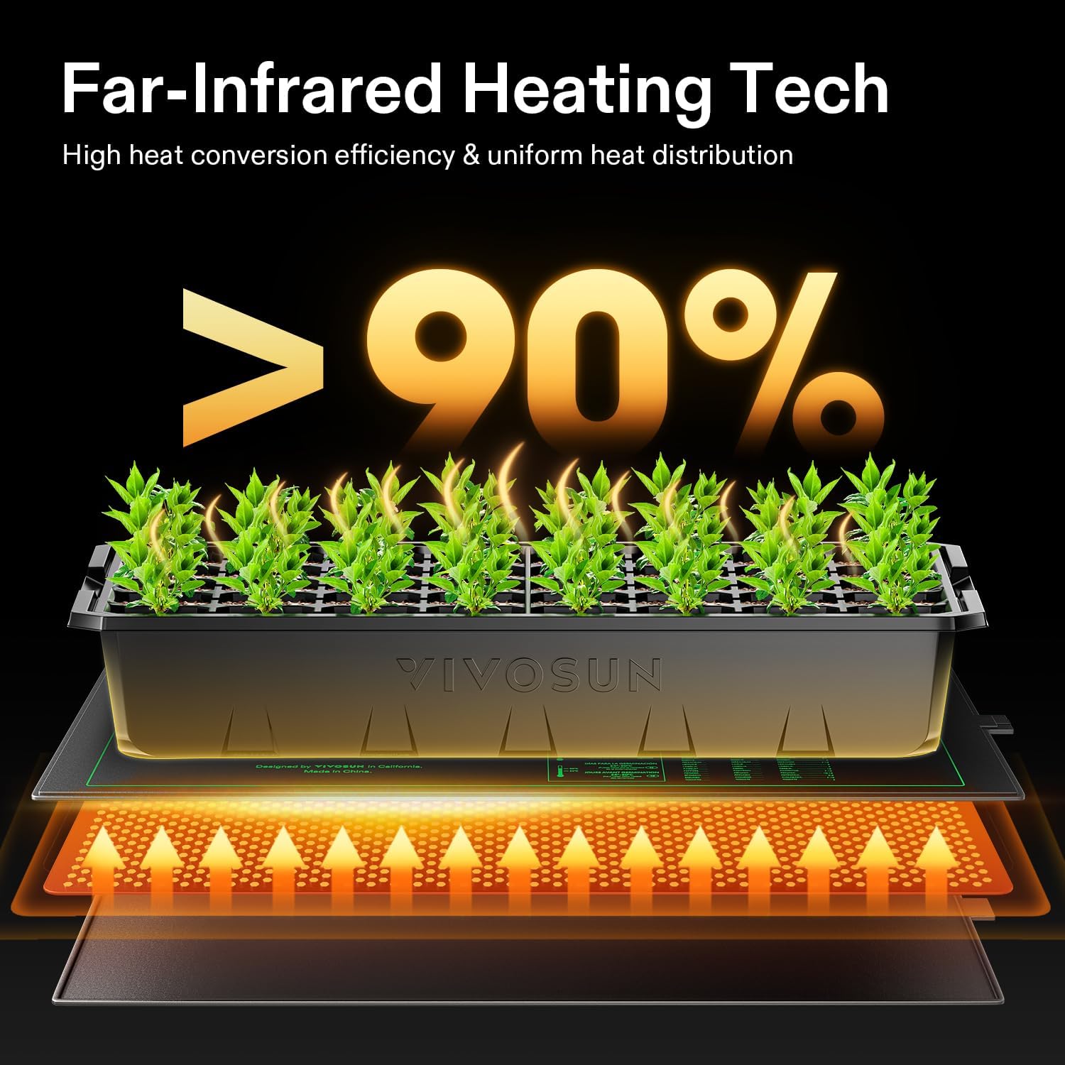 VIVOSUN heat mat and thermostat combo